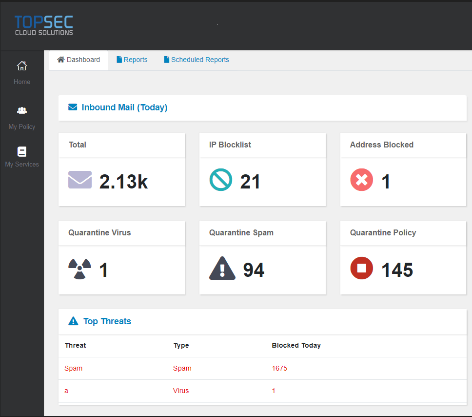 email dashboard