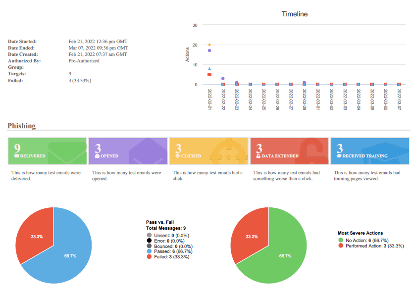 phishing dashboard