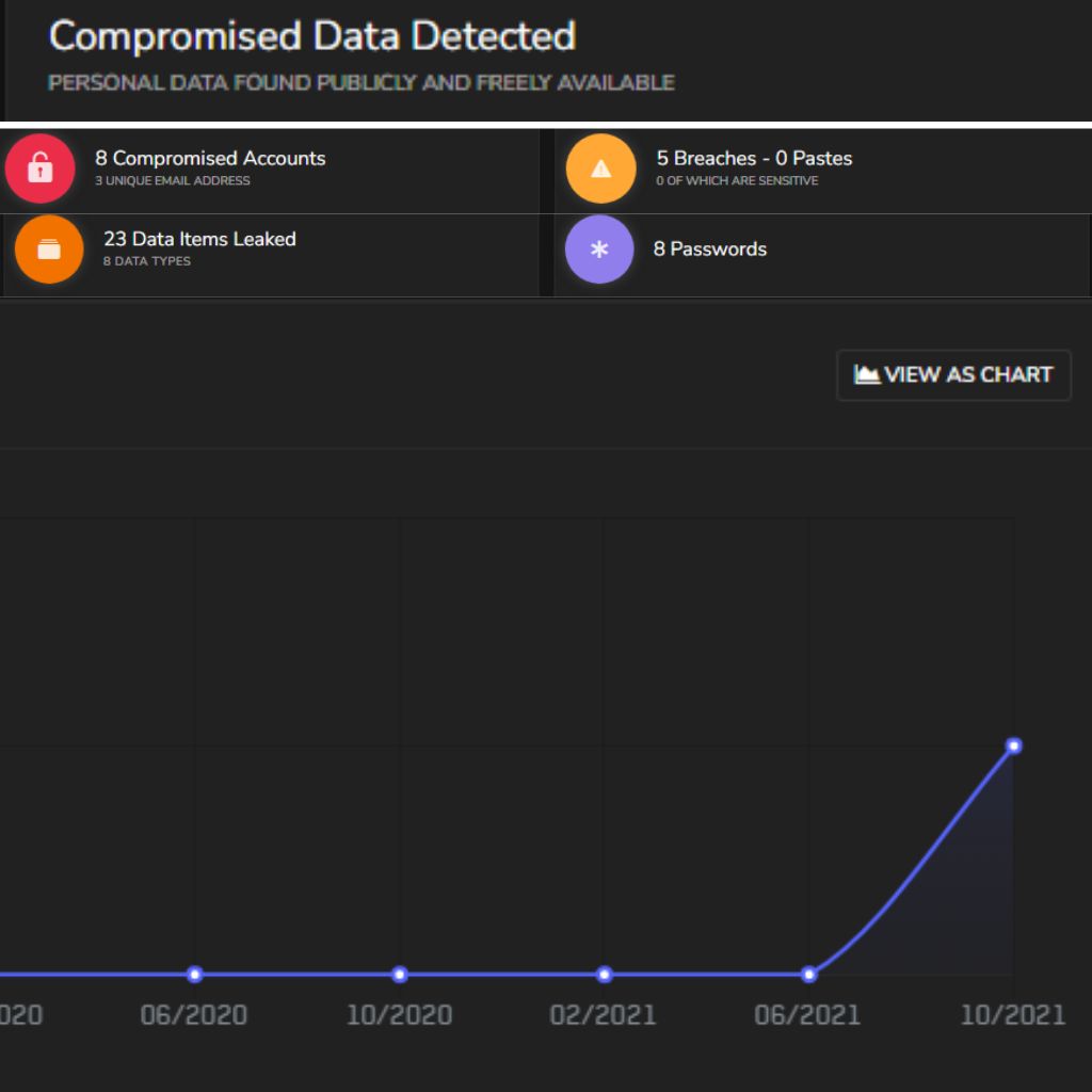 breach detect dashboard