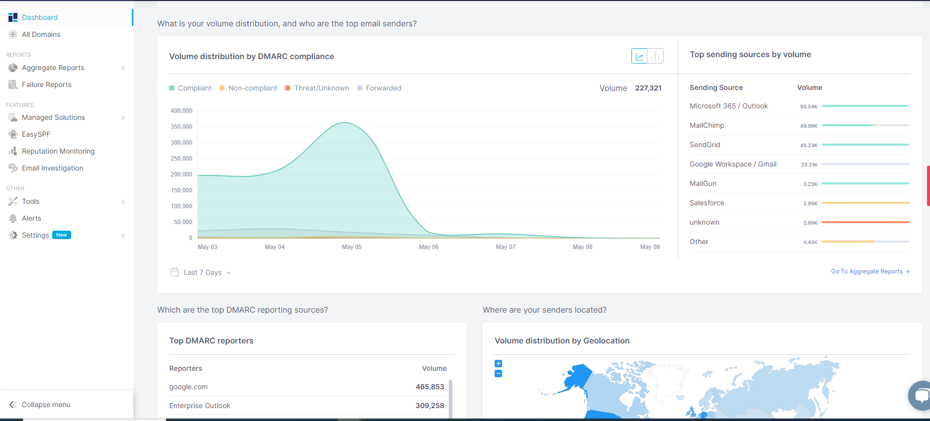 easy dmarc dashboard