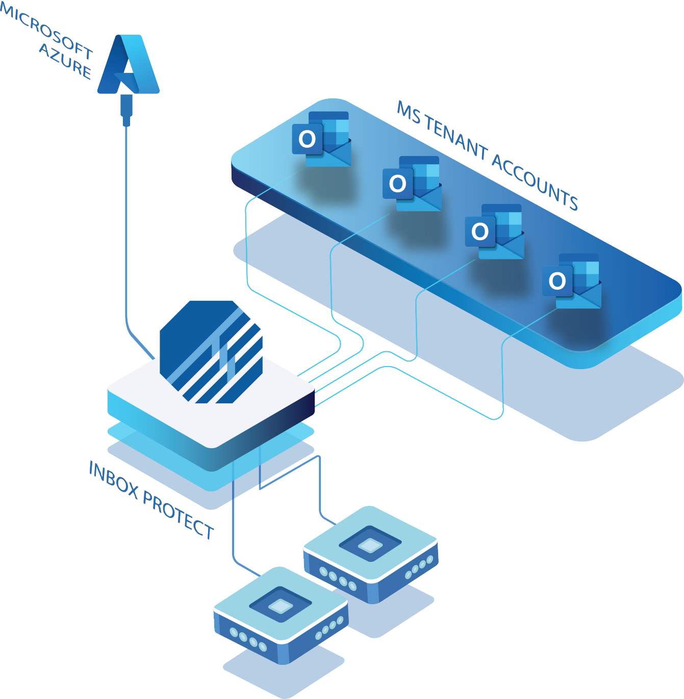 Topsec-Azure-inbox protect