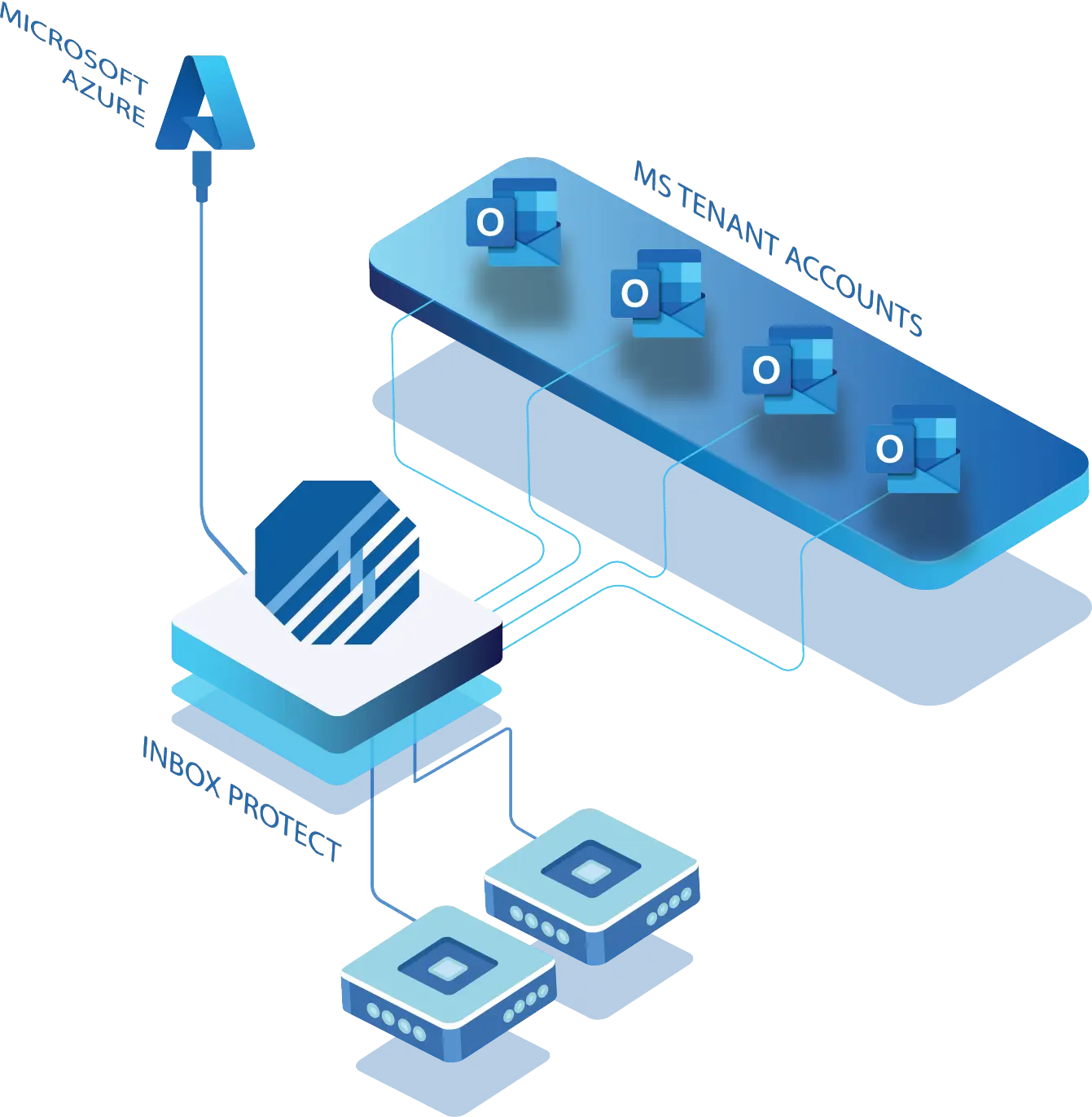 Topsec-Azure-inbox protect