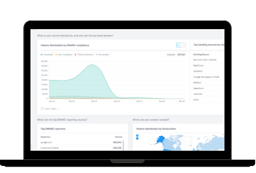 dmarc dashboard